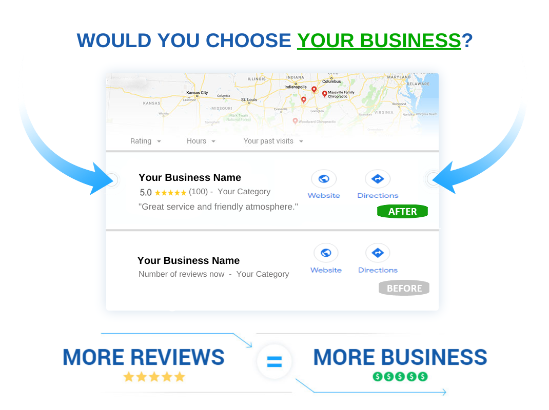 Your Business Review