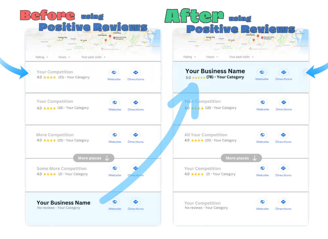 Before and After Positive Reviews
