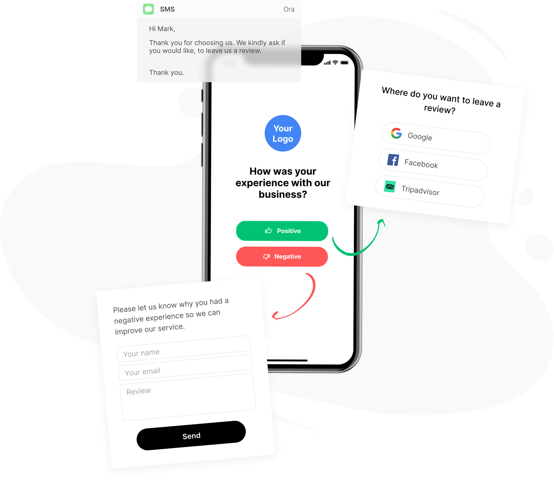Review Management system